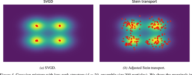 Figure 4 for Stein transport for Bayesian inference