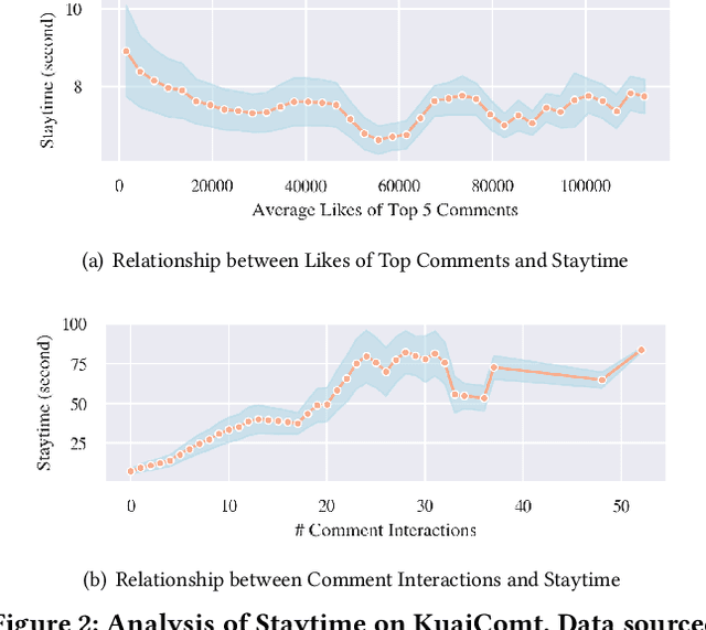 Figure 3 for Comment Staytime Prediction with LLM-enhanced Comment Understanding