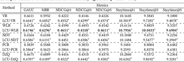 Figure 4 for Comment Staytime Prediction with LLM-enhanced Comment Understanding