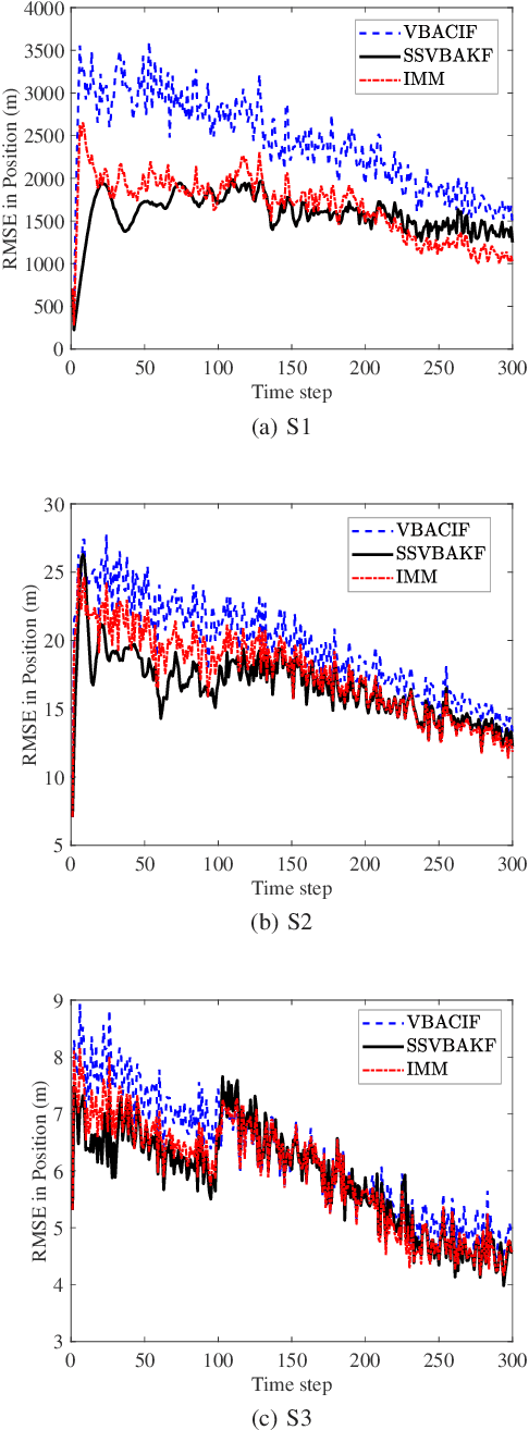 Figure 1 for Variational Nonlinear Kalman Filtering with Unknown Process Noise Covariance