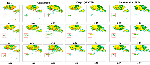 Figure 2 for SFTformer: A Spatial-Frequency-Temporal Correlation-Decoupling Transformer for Radar Echo Extrapolation