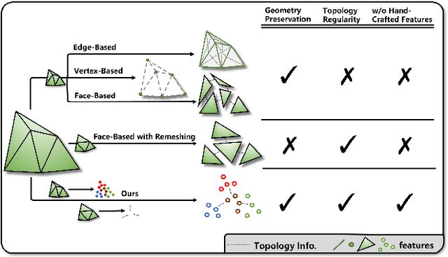 Figure 1 for SieveNet: Selecting Point-Based Features for Mesh Networks