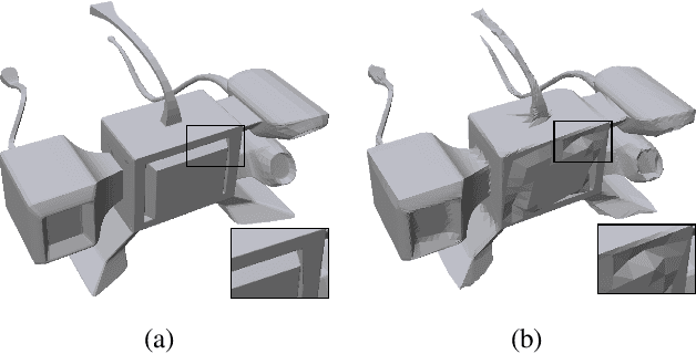 Figure 3 for SieveNet: Selecting Point-Based Features for Mesh Networks