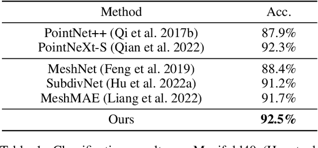 Figure 2 for SieveNet: Selecting Point-Based Features for Mesh Networks