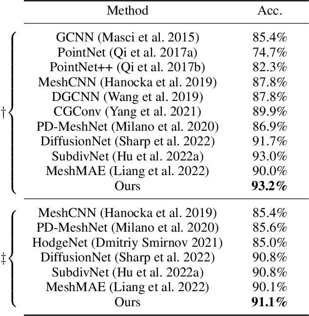 Figure 4 for SieveNet: Selecting Point-Based Features for Mesh Networks