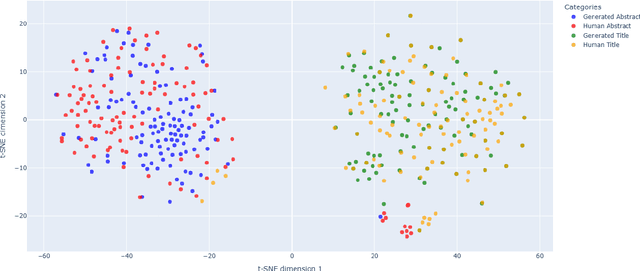 Figure 1 for Web Archives Metadata Generation with GPT-4o: Challenges and Insights