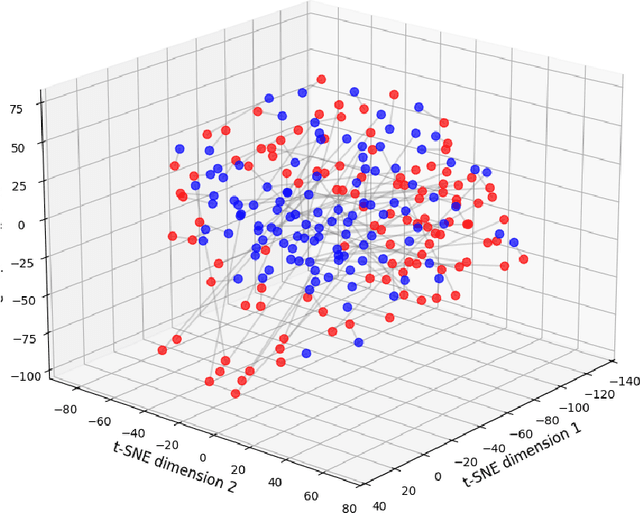 Figure 3 for Web Archives Metadata Generation with GPT-4o: Challenges and Insights