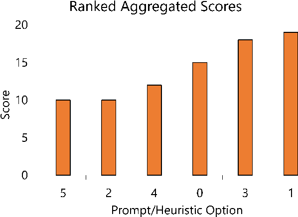 Figure 4 for Web Archives Metadata Generation with GPT-4o: Challenges and Insights