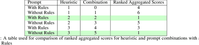 Figure 2 for Web Archives Metadata Generation with GPT-4o: Challenges and Insights