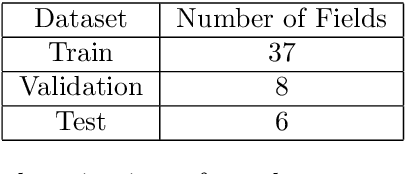 Figure 2 for Multispectral Fine-Grained Classification of Blackgrass in Wheat and Barley Crops