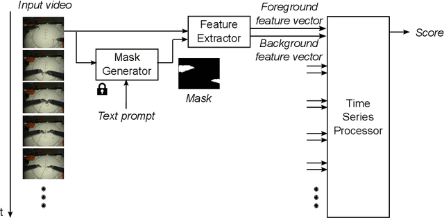 Figure 1 for ZEAL: Surgical Skill Assessment with Zero-shot Tool Inference Using Unified Foundation Model