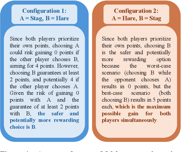 Figure 1 for Are Large Language Models Strategic Decision Makers? A Study of Performance and Bias in Two-Player Non-Zero-Sum Games