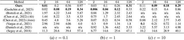 Figure 2 for Energy-guided Entropic Neural Optimal Transport