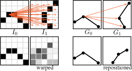 Figure 2 for Deep Geometrized Cartoon Line Inbetweening