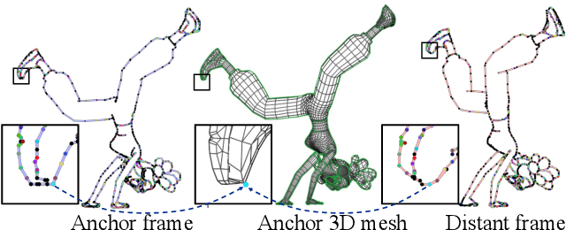 Figure 4 for Deep Geometrized Cartoon Line Inbetweening