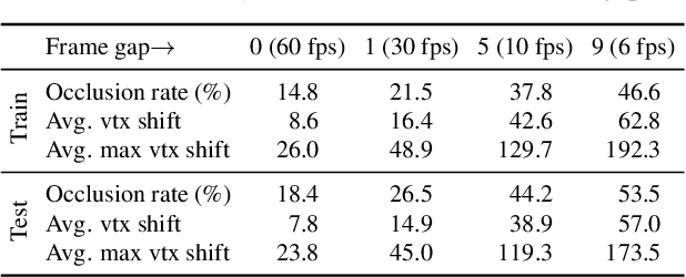 Figure 1 for Deep Geometrized Cartoon Line Inbetweening