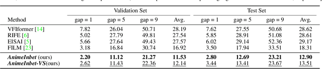 Figure 3 for Deep Geometrized Cartoon Line Inbetweening