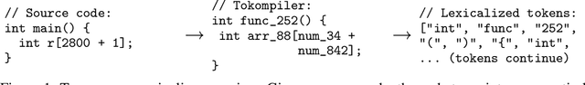 Figure 1 for Scope is all you need: Transforming LLMs for HPC Code