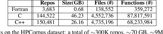 Figure 2 for Scope is all you need: Transforming LLMs for HPC Code