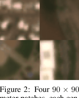 Figure 3 for Top-down Green-ups: Satellite Sensing and Deep Models to Predict Buffelgrass Phenology