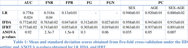 Figure 1 for Individual Fairness Through Reweighting and Tuning