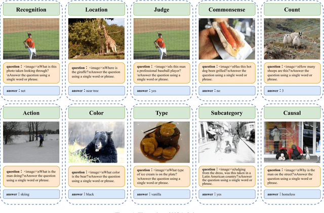 Figure 3 for Multimodal Continual Instruction Tuning with Dynamic Gradient Guidance