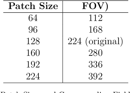 Figure 2 for Comparative Analysis of Diffusion Generative Models in Computational Pathology