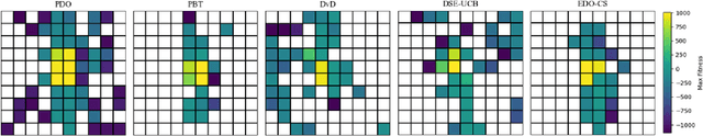 Figure 1 for Phasic Diversity Optimization for Population-Based Reinforcement Learning