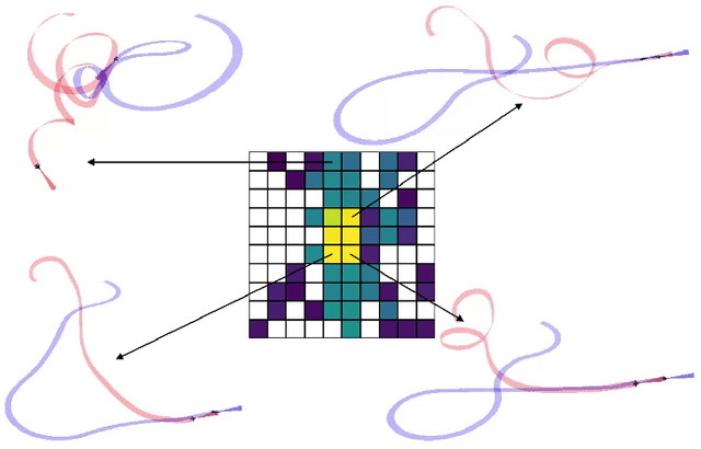 Figure 2 for Phasic Diversity Optimization for Population-Based Reinforcement Learning