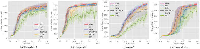 Figure 3 for Phasic Diversity Optimization for Population-Based Reinforcement Learning