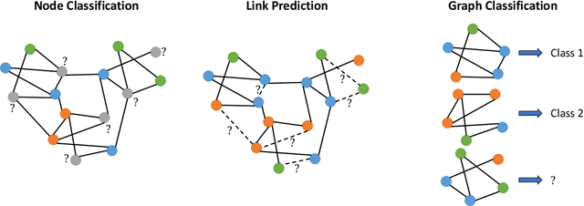 Figure 2 for FedGraph: A Research Library and Benchmark for Federated Graph Learning