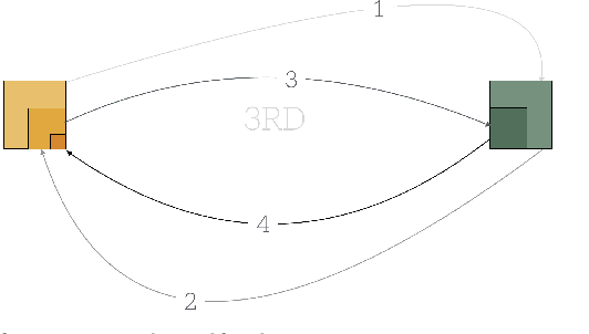 Figure 3 for Why Is Anything Conscious?