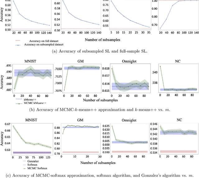 Figure 4 for From Large to Small Datasets: Size Generalization for Clustering Algorithm Selection