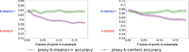 Figure 1 for From Large to Small Datasets: Size Generalization for Clustering Algorithm Selection