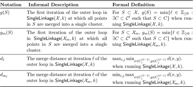 Figure 2 for From Large to Small Datasets: Size Generalization for Clustering Algorithm Selection