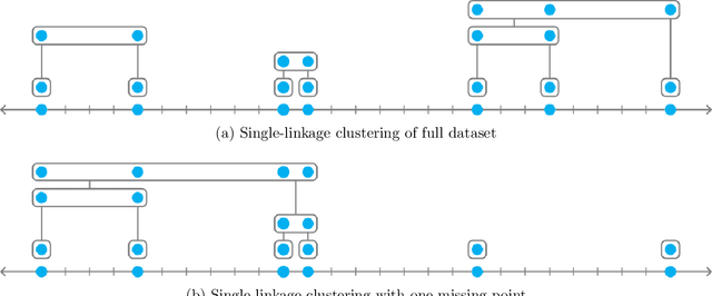 Figure 3 for From Large to Small Datasets: Size Generalization for Clustering Algorithm Selection