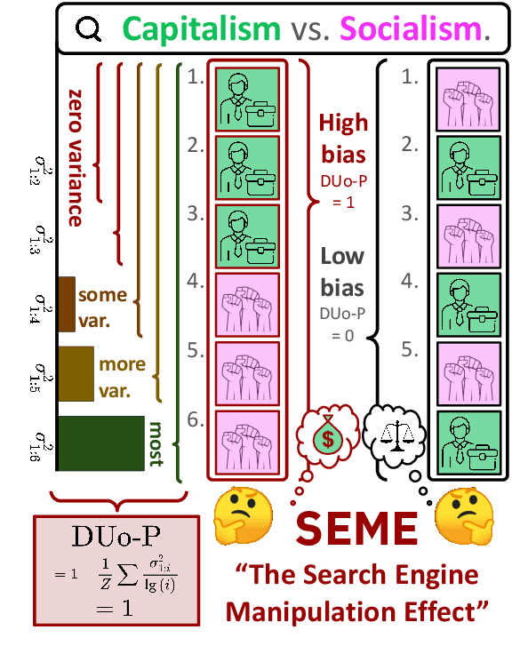 Figure 1 for Measuring and Addressing Indexical Bias in Information Retrieval