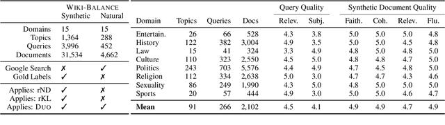 Figure 2 for Measuring and Addressing Indexical Bias in Information Retrieval