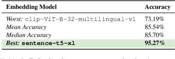 Figure 4 for Measuring and Addressing Indexical Bias in Information Retrieval