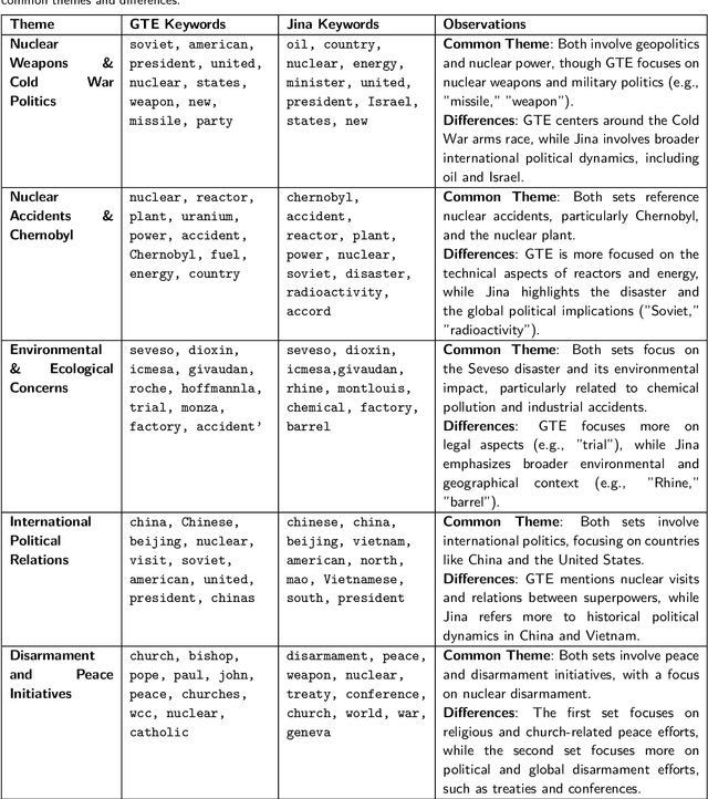 Figure 4 for Automating Historical Insight Extraction from Large-Scale Newspaper Archives via Neural Topic Modeling