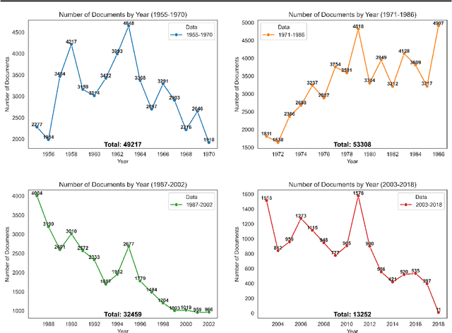 Figure 3 for Automating Historical Insight Extraction from Large-Scale Newspaper Archives via Neural Topic Modeling