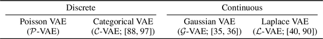 Figure 2 for Poisson Variational Autoencoder