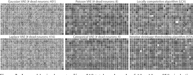 Figure 3 for Poisson Variational Autoencoder