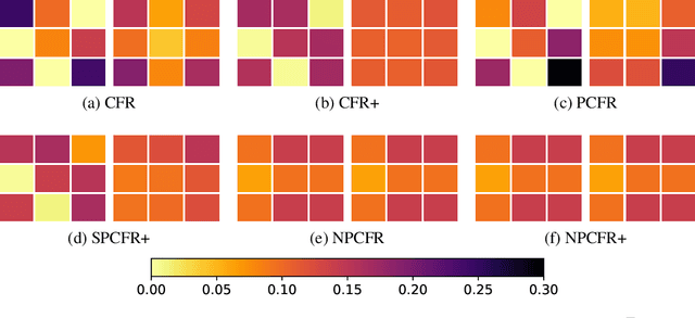 Figure 3 for Approximating Nash Equilibria in General-Sum Games via Meta-Learning