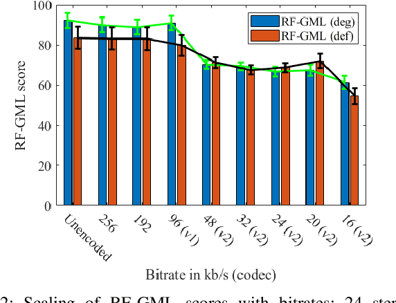 Figure 2 for RF-GML: Reference-Free Generative Machine Listener