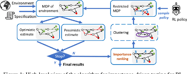 Figure 1 for Test Where Decisions Matter: Importance-driven Testing for Deep Reinforcement Learning