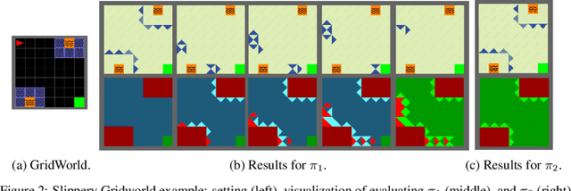 Figure 3 for Test Where Decisions Matter: Importance-driven Testing for Deep Reinforcement Learning