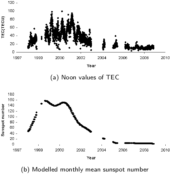 Figure 4 for Reliable Prediction Intervals with Regression Neural Networks