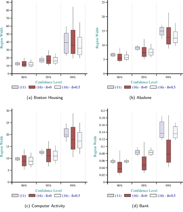 Figure 2 for Reliable Prediction Intervals with Regression Neural Networks
