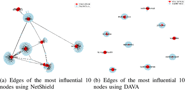 Figure 3 for StopHC: A Harmful Content Detection and Mitigation Architecture for Social Media Platforms